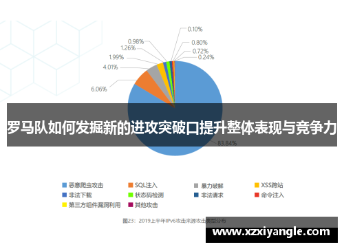罗马队如何发掘新的进攻突破口提升整体表现与竞争力