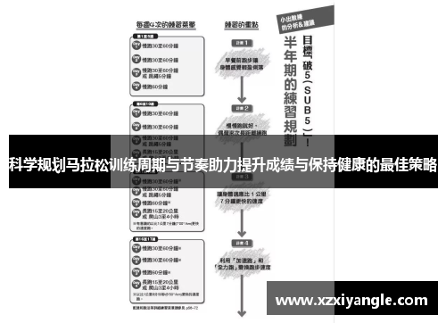 科学规划马拉松训练周期与节奏助力提升成绩与保持健康的最佳策略